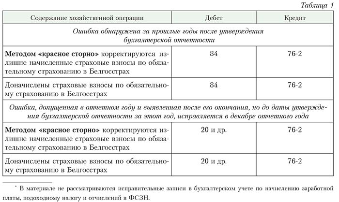 Исправление ошибок в зеркальной копии основной таблицы файлов